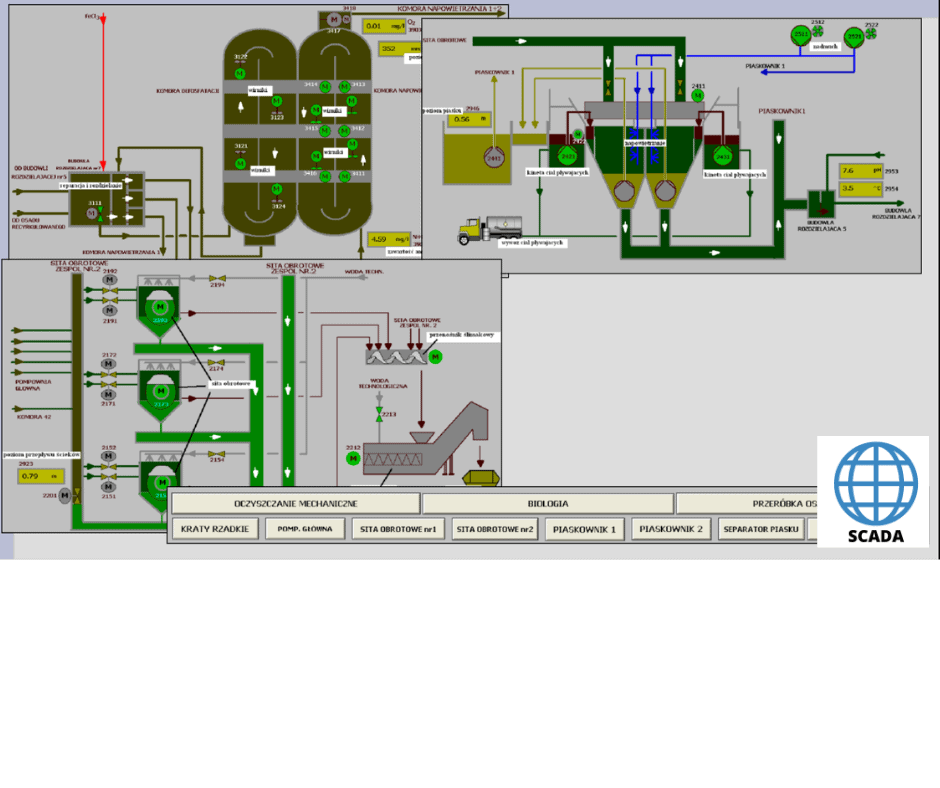 SCADA World First SCADA