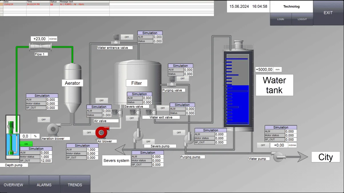 SCADA application screen by SCADA World student, Alleksandr