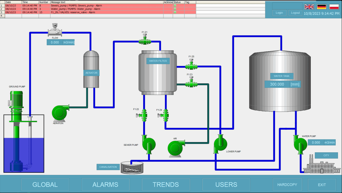 SCADA application screen by SCADA World student, Artur