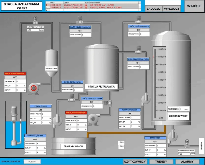 SCADA application screen by SCADA World student, Halowas