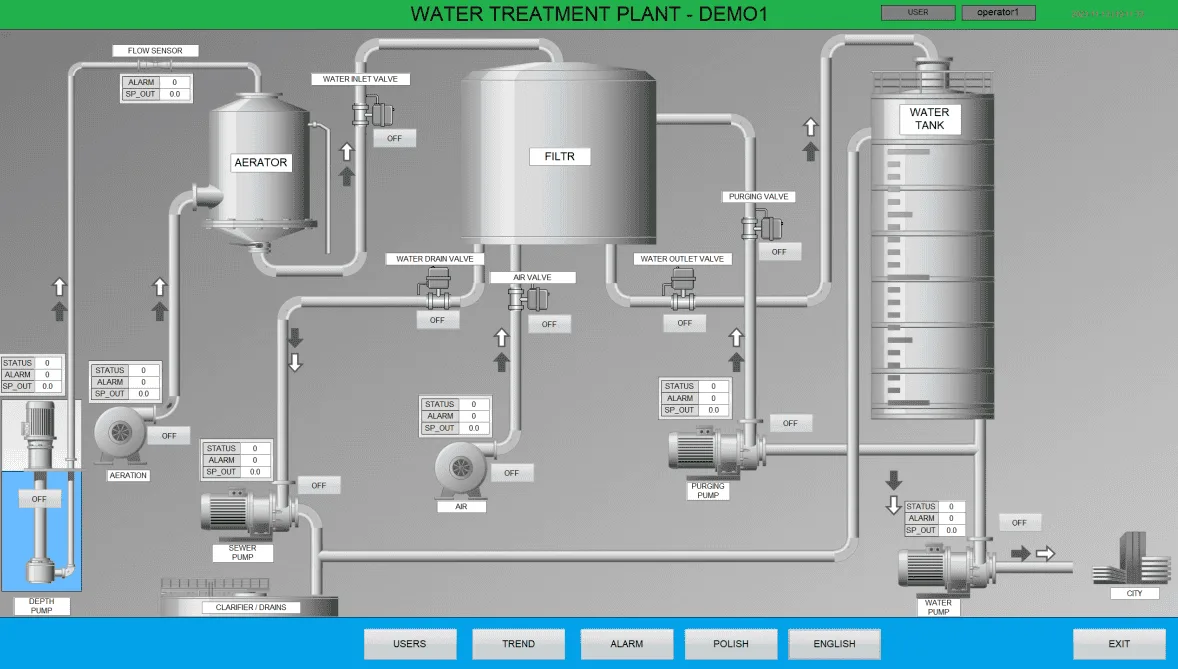 SCADA application screen by SCADA World student, Marek