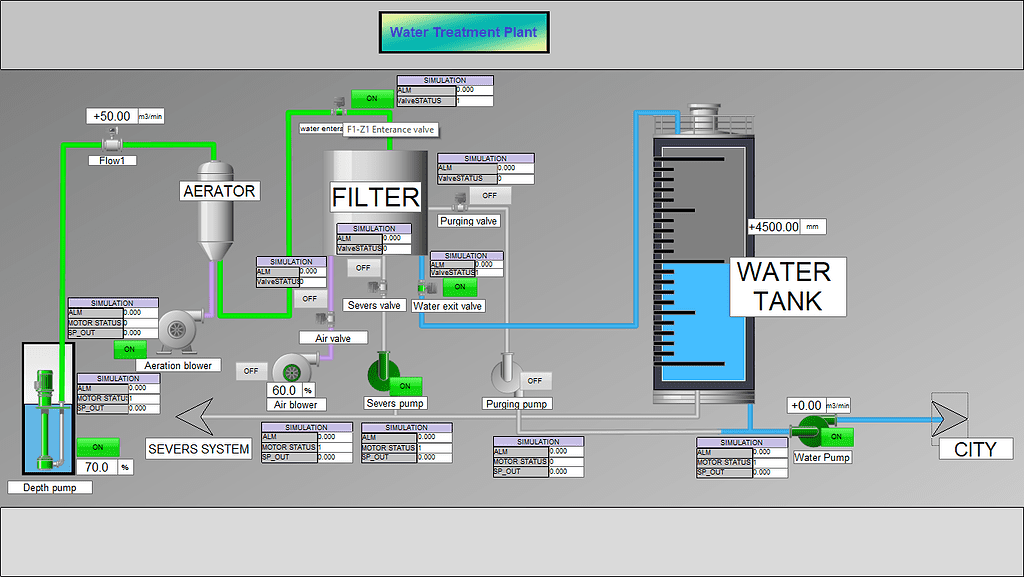 Water treatment SCADA application built by a SCADA World student
